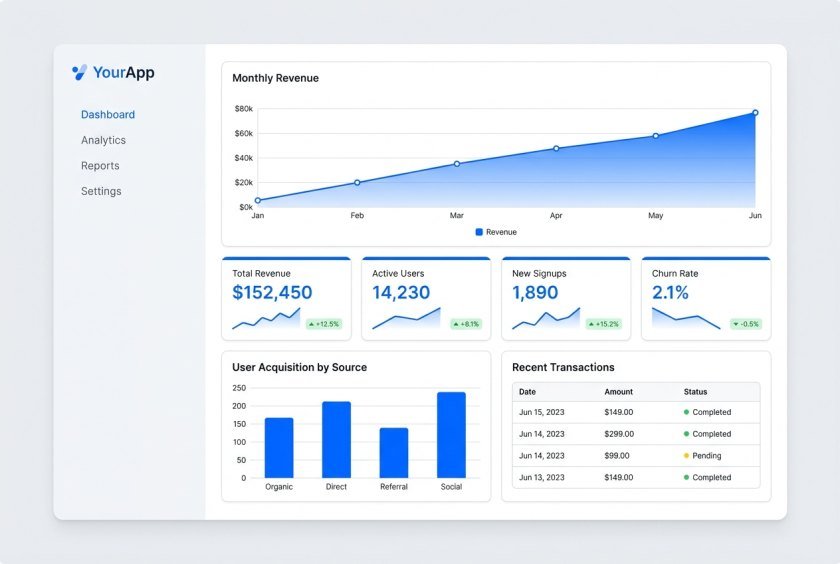 Vantage SaaS dashboard template preview