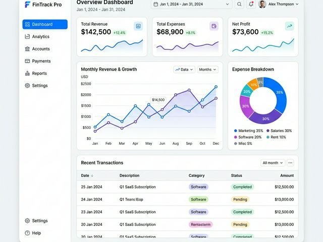 E-Commerce Conversion Rate Optimization: A Practical Guide